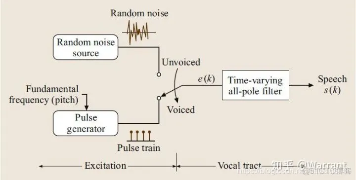 【语音编码】基于matlab LPC编解码【含Matlab源码 554期】_语音信号_07